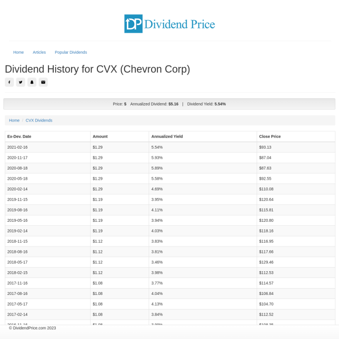 DividendPrice.com – Dividend Tracker